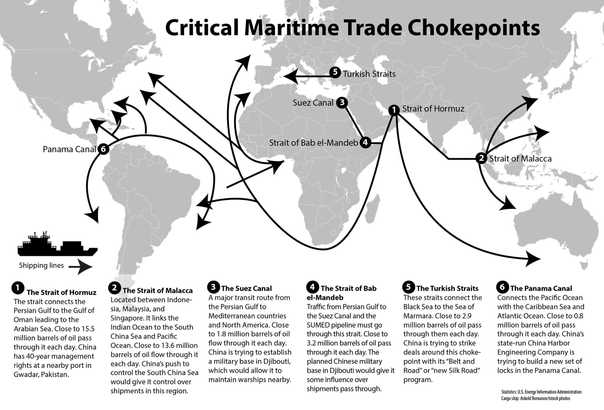 Crossings through the Strait of Hormuz declined by 31 percent on July 21 from the previous day to nine vessels, while traffic through Bab el-Mandeb fell by 34 percent to 29 vessels, according to shipping analytics firm Kpler. (The Epoch Times)