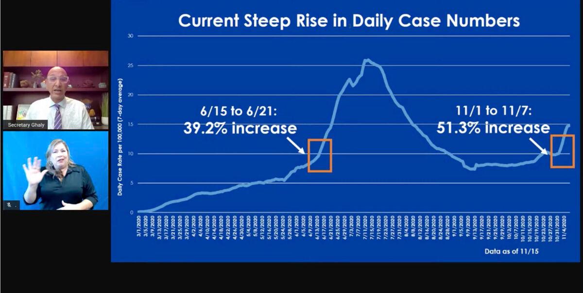 California Health and Human Services Secretary Dr. Mark Ghaly announcing new restrictions due to the COVID-19 that will take effect in many California counties during a virtual press conference on Nov. 19, 2020. (State of California via AP)