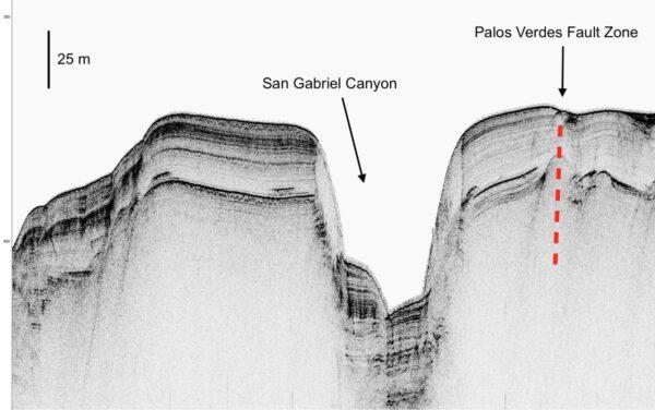 The dashed red line shows the approximate location of the Palos Verdes Fault zone based on a sonar profile off the shore of Southern California. (The United States Geological Survey/Public Domain)