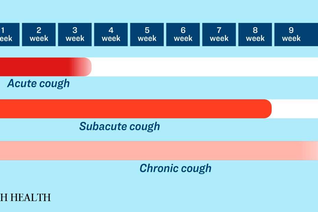 The Causes of Coughs, and How to Fix Them | California Insider