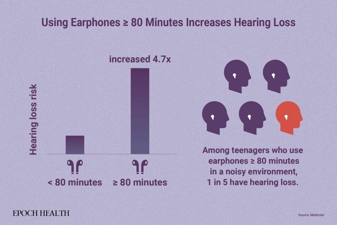 Using earphones for 80 minutes or more increases the risk of hearing loss by almost fivefold. (Illustration by The Epoch Times, Shutterstock)