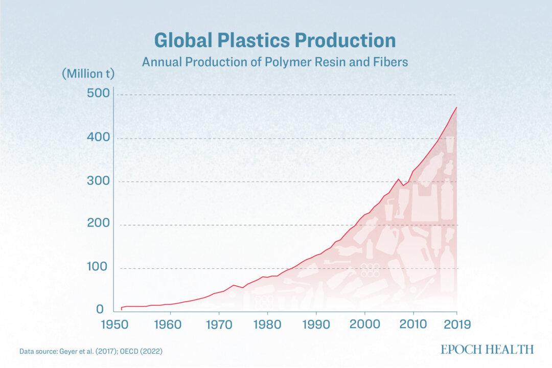 Data processed by our Our World in Data shows the increase in plastic production in metric tonnes. (Illustration by The Epoch Times, Shutterstock)