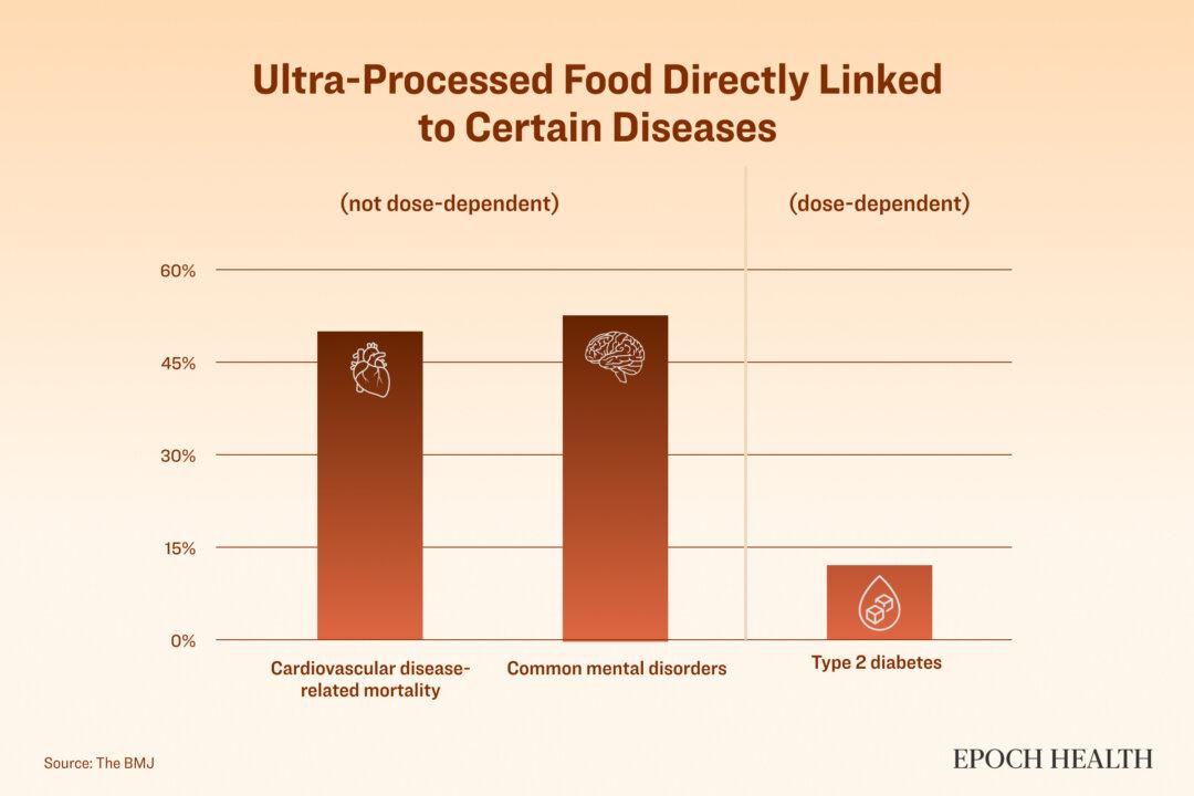 Ultra-processed food is linked to significant increases in cardiovascular disease mortality, mental disorder outcomes, and diabetes risks. (The Epoch Times)