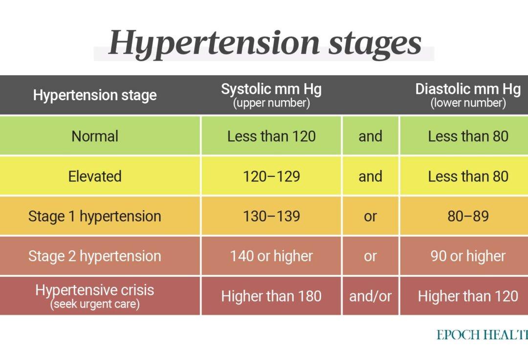 Stages of hypertension. (The Epoch Times)