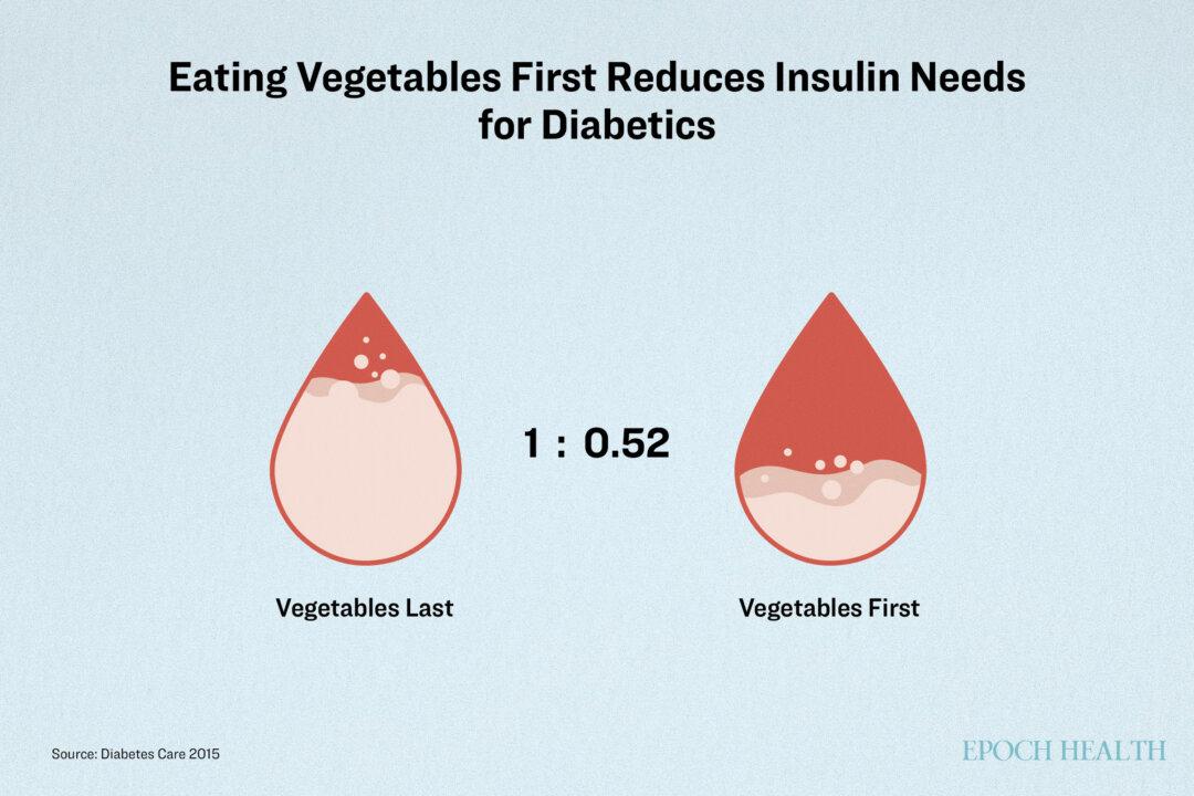 For Type 2 diabetes patients, consuming vegetables first and carbohydrates last resulted in a 48 percent decrease in mean blood insulin levels within 120 min post-meal, compared to the reversed order. The insulin reduction with the veggie first order suggests that this pattern may improve insulin sensitivity. (The Epoch Times)