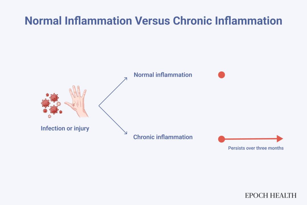 Inflammation is the body's immune defense. However, when it persists for more than three months, it becomes a chronic condition. (Illustration by The Epoch Times)