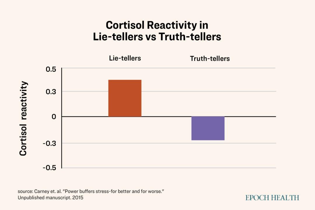 Honesty decreases stress. (Illustration by The Epoch Times)