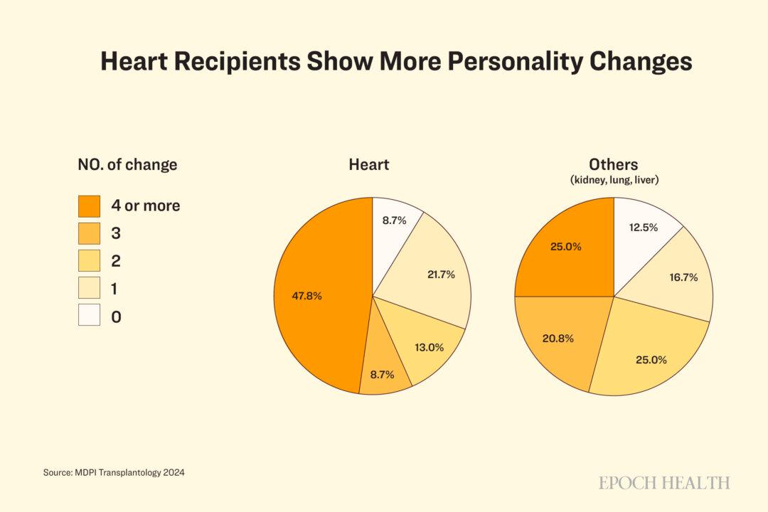 A 2024 cross-sectional study investigated 23 heart transplant recipients and 24 recipients of other organs, including kidneys, lungs, and livers. (The Epoch Times)