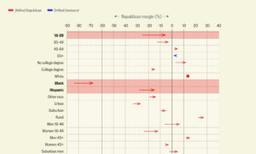 Understanding the Demographic Shift That Pushed Trump to Victory