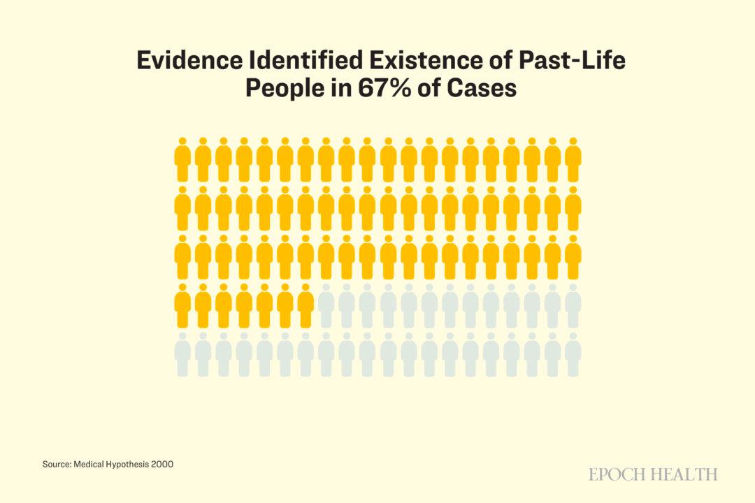 In a study conducted by Ian Stevenson from the University of Virginia, 67 percent of the 856 cases of claimed past life were identified. (The Epoch Times)