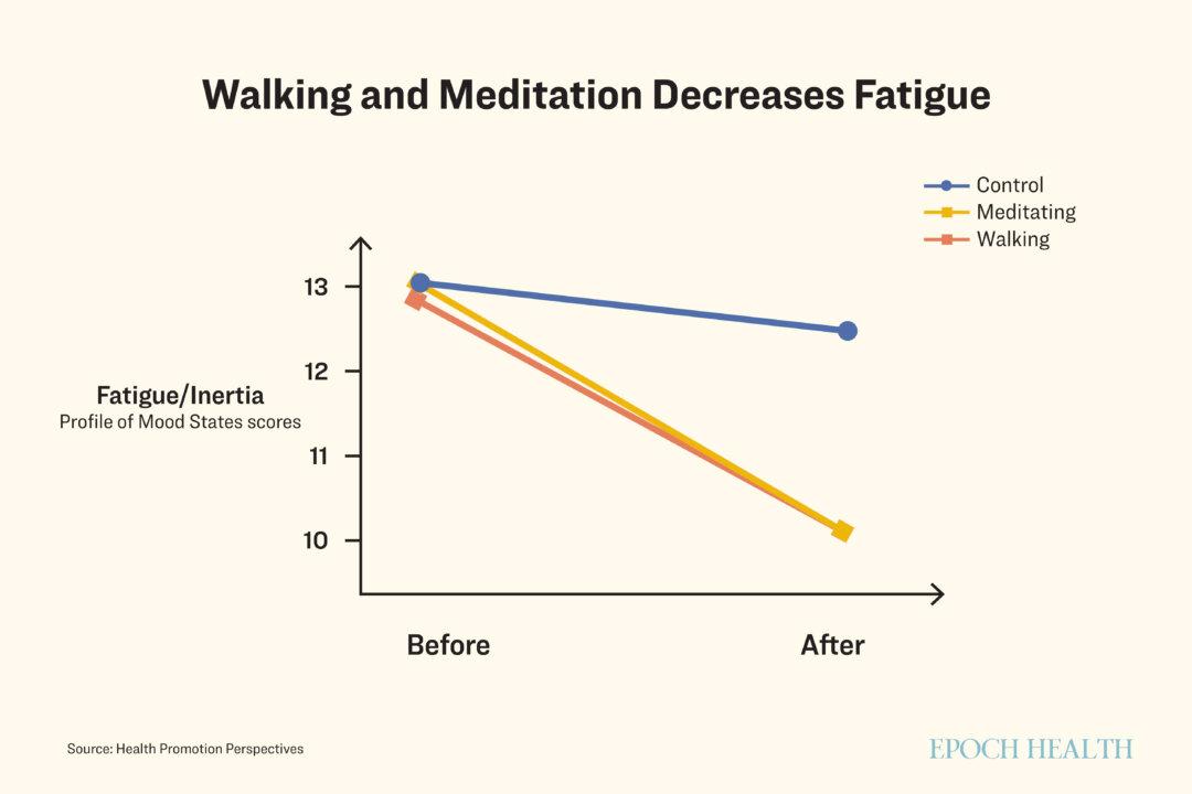 Meditation and walking can reduce fatigue. (The Epoch Times)