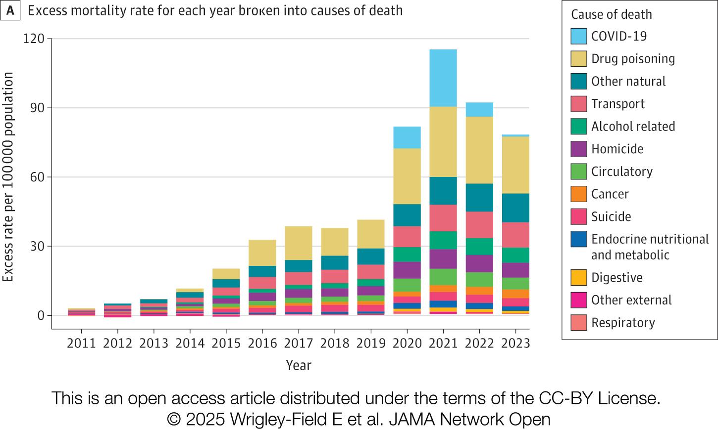 (Courtesy of Wrigley-Field E et al, JAMA Network Open)