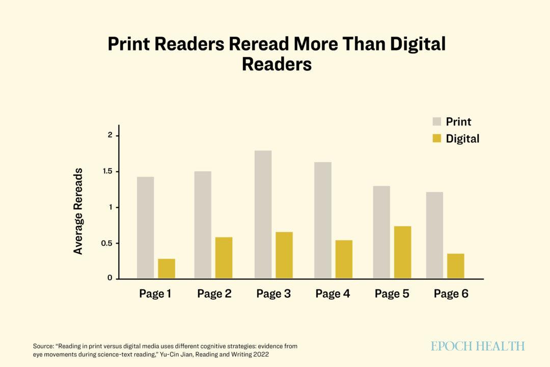 Print readers revisited pages significantly more often than digital readers across all six pages of the scientific article. (The Epoch Times)