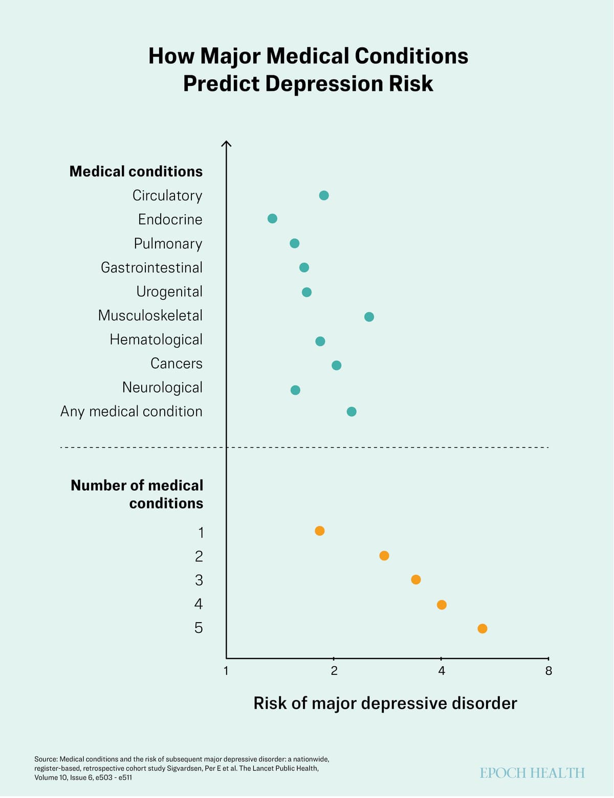 What a Large-Scale Study Finds About Depression | California Insider