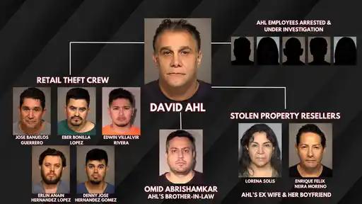 Authorities arrested 14 suspects in August 2025 in an organized retail crime bust, in Ventura County, Calif. (Ventura County Sheriff's Office)