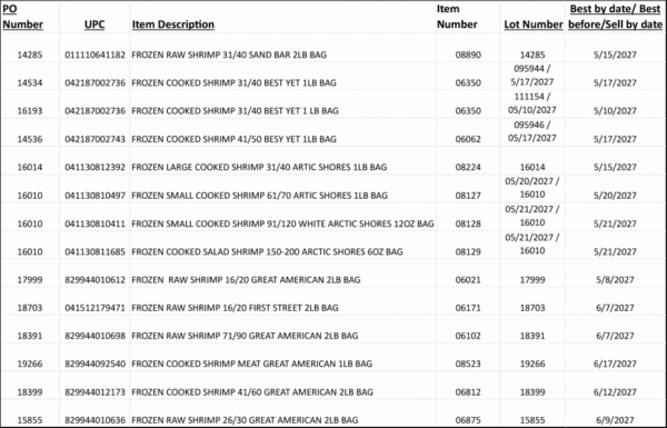 A list of shrimp products under recall by Southwind Foods as of Aug. 29, 2025, due to a possibility of radioactive contamination. (Food and Drug Administration)