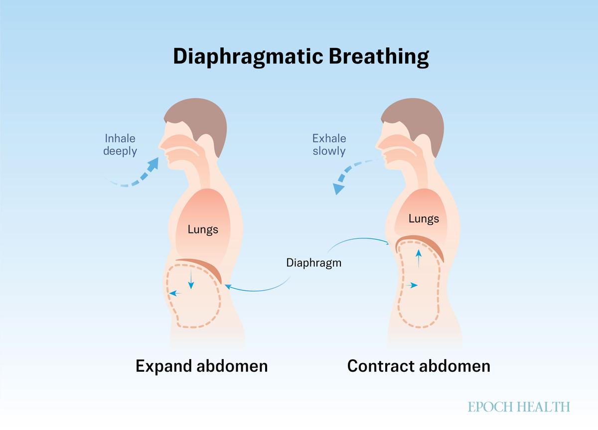 (Illustration by The Epoch Times, Shutterstock)