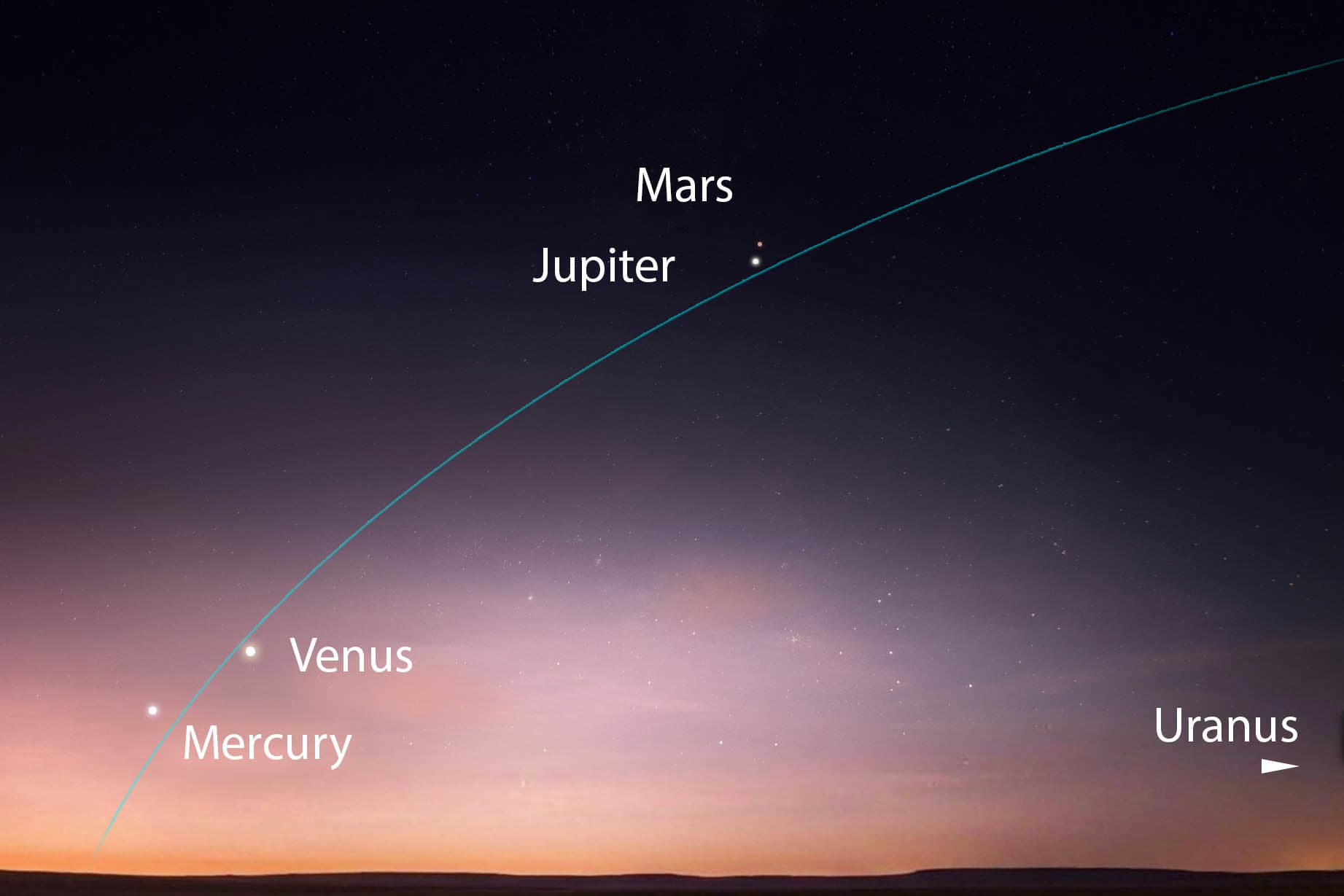 A depiction of the planetary alignment on Nov. 14, 2026. (The Epoch Times/Shutterstock/ANON MUENPROM)