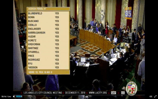 The Los Angeles City Council voted unanimously to pass an ordinance to regulate short-term rentals like Airbnb in Los Angeles, Calif. on Dec. 11, 2018. (Screenshot/LAcity.org)