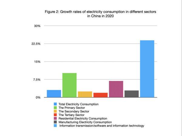 (China Electricity Council)