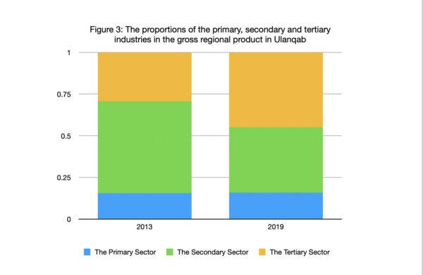 (Ulanqab city website)