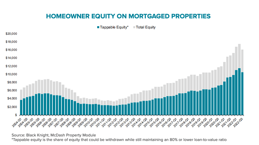 (Black Knight Mortgage Monitor Report, September 2022)