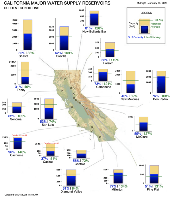 (California Department of Water Resources/Screenshot via The Epoch Times)