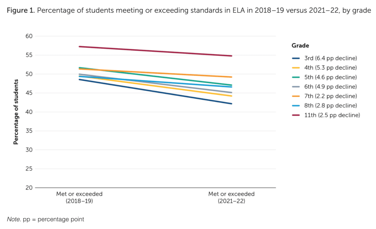 (Screenshot via Policy Analysis for California Education, Stanford University)