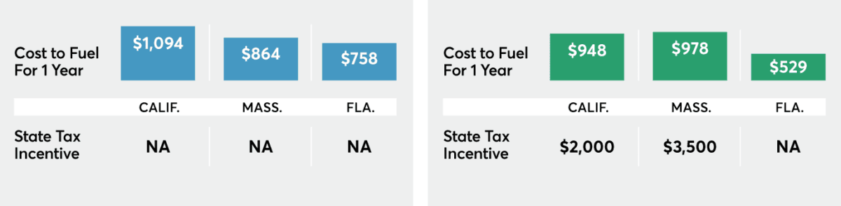 (Screenshot via Consumer Reports)
