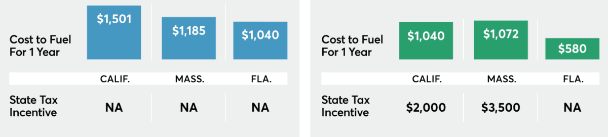 (Screenshot via Consumer Reports)