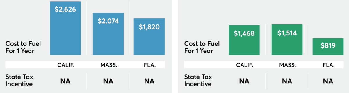 (Screenshot via Consumer Reports)