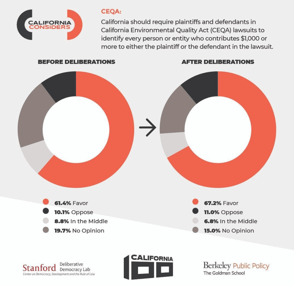 (Screenshot via California 100)