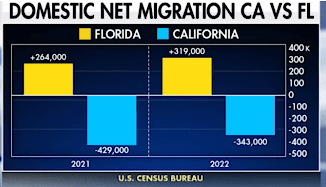 (Screenshot via YouTube/Fox News)