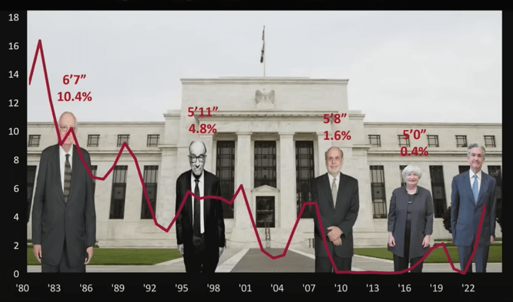 (Screenshot via YouTube/Chapman University)