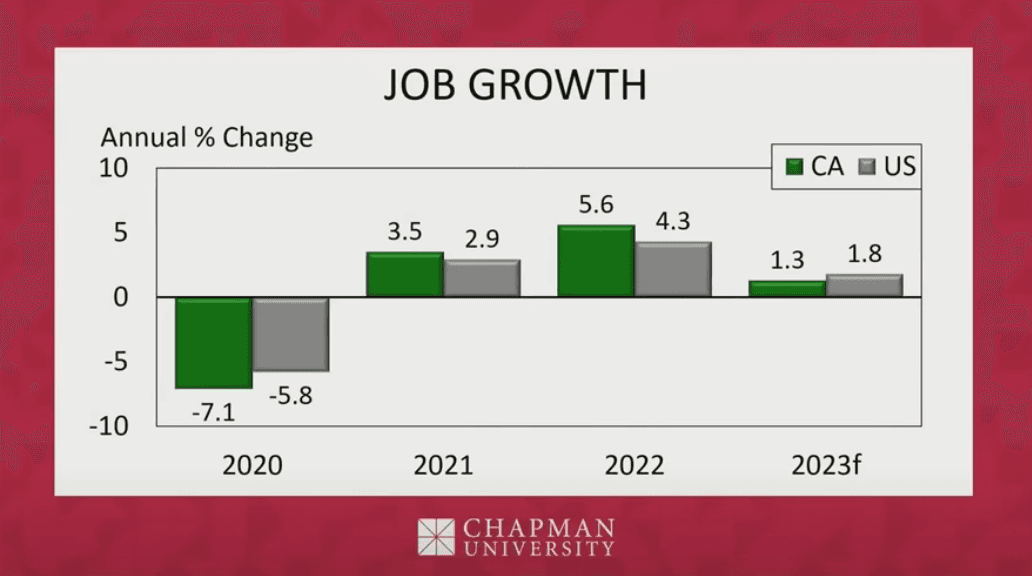 (Screenshot via YouTube/Chapman University)