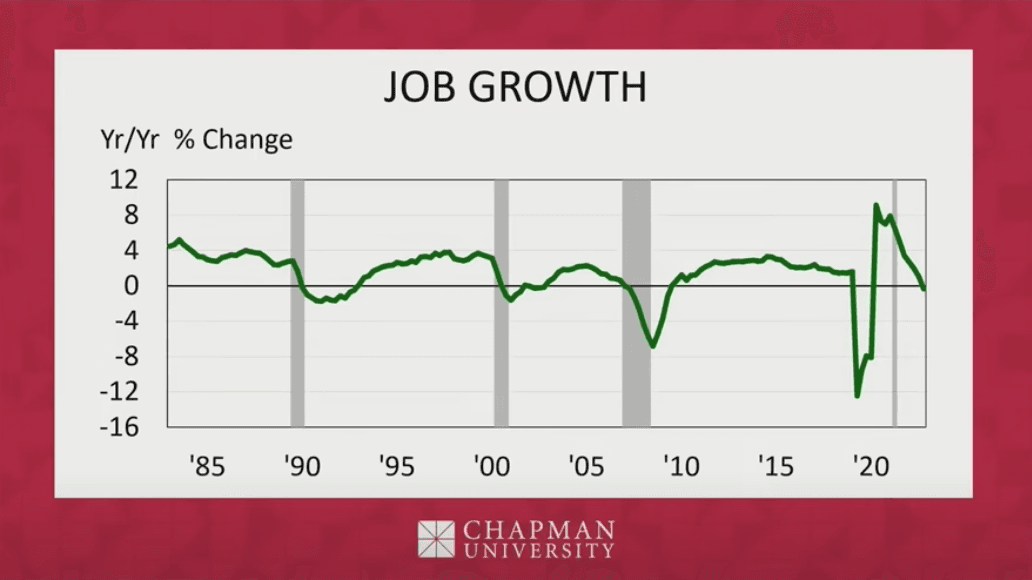 (Screenshot via YouTube/Chapman University)