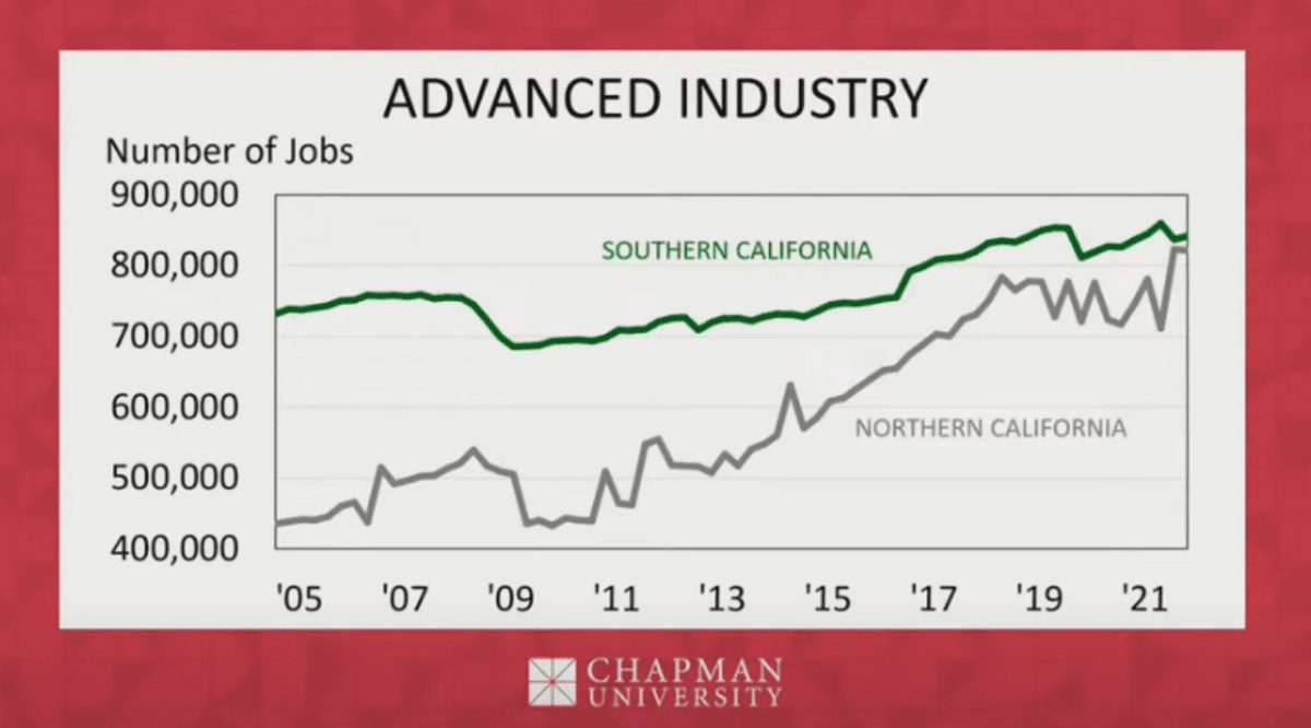 (Screenshot via YouTube/Chapman University)