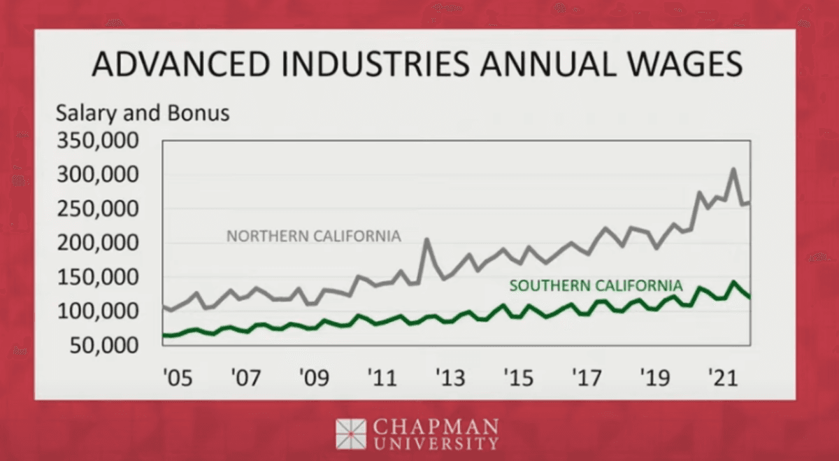 (Screenshot via YouTube/Chapman University)
