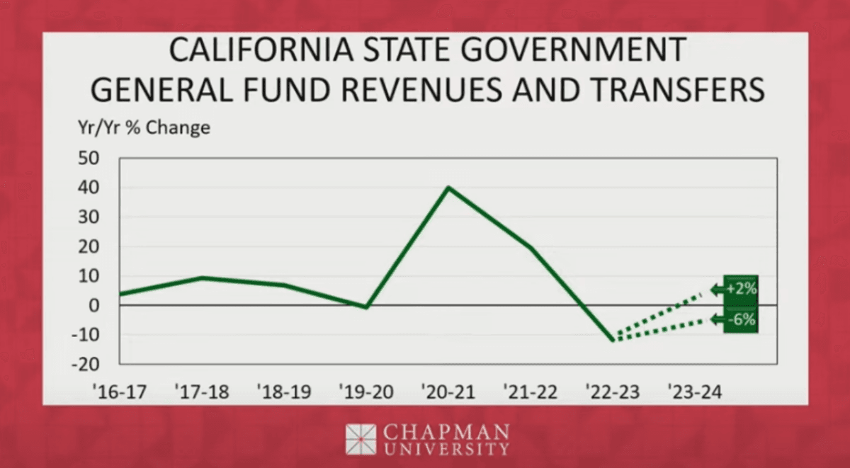 (Screenshot via YouTube/Chapman University)