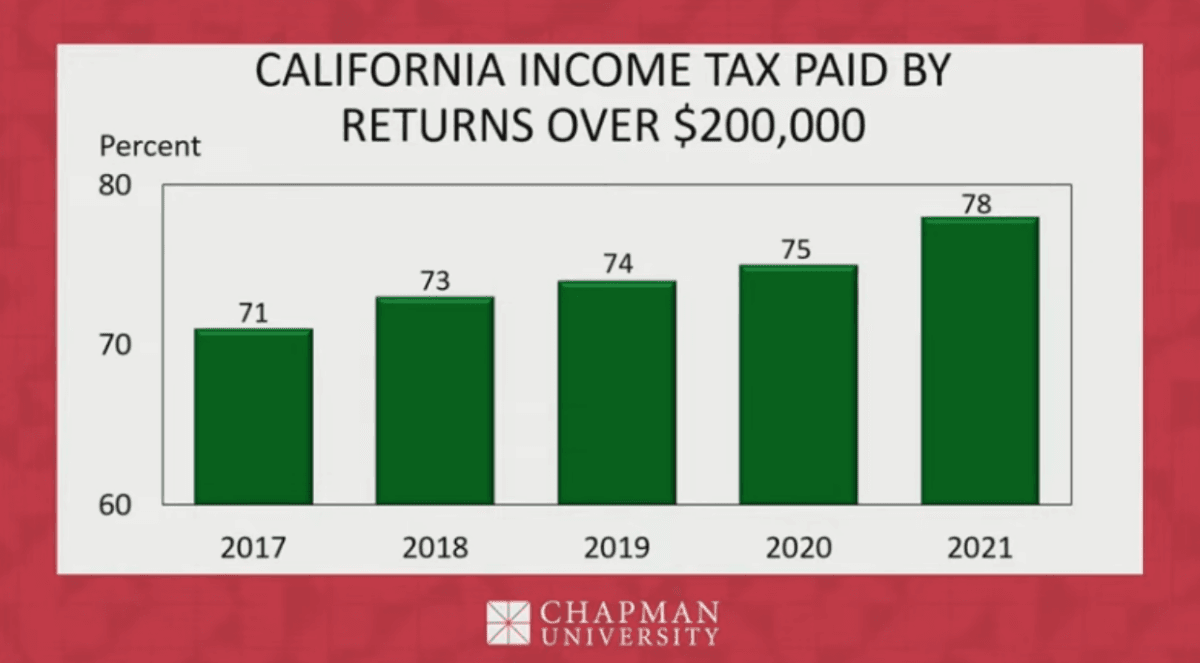 (Screenshot via YouTube/Chapman University)