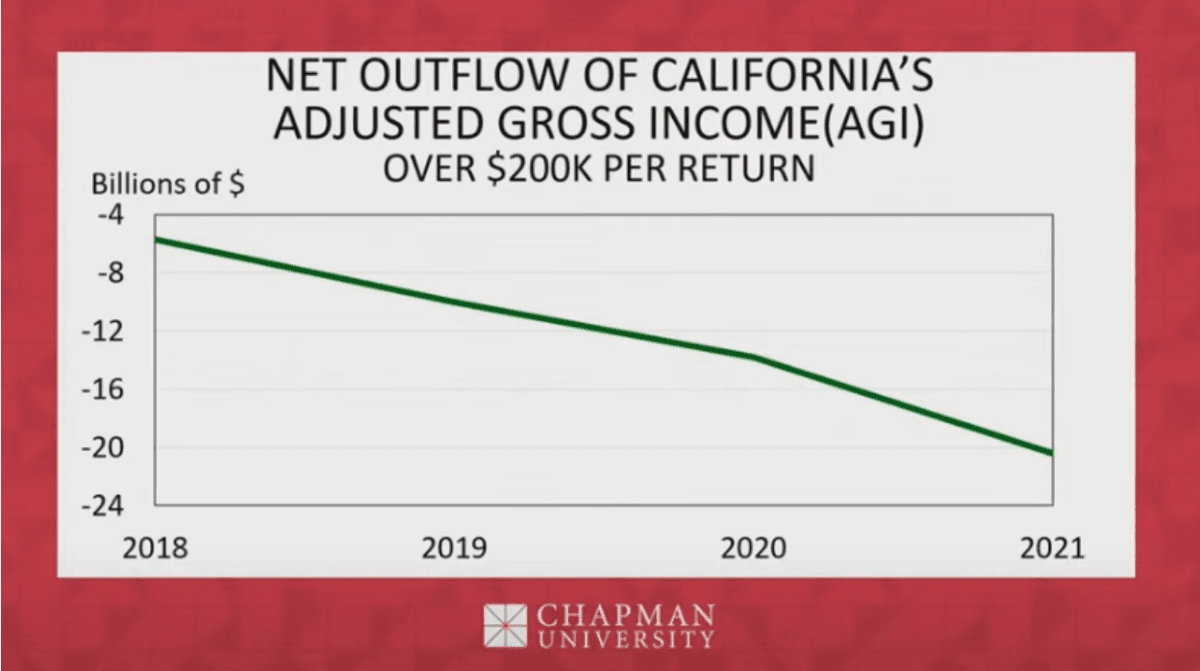 (Screenshot via YouTube/Chapman University)