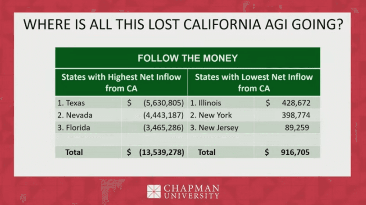 (Screenshot via YouTube/Chapman University)