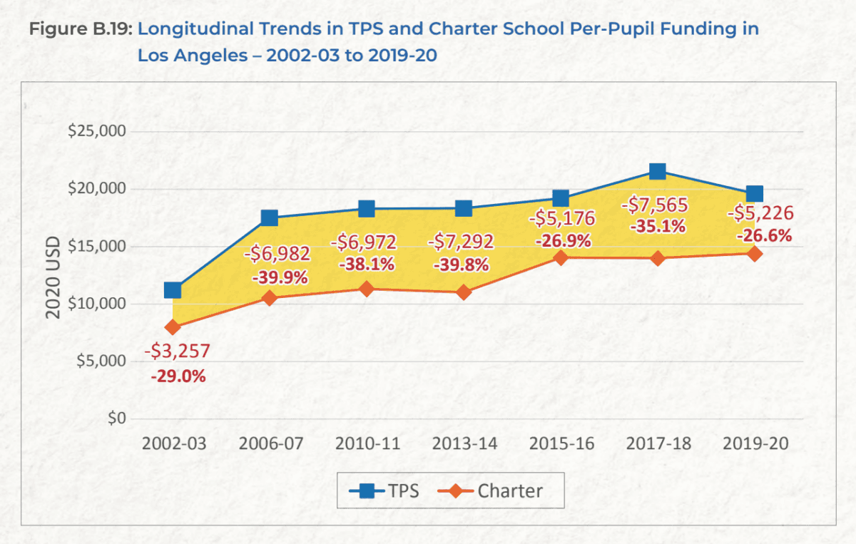 (Screenshot via University of Arkansas Department of Education Reform)
