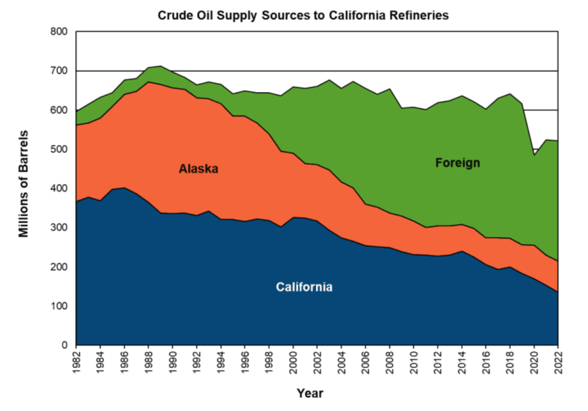 (California Energy Commission)