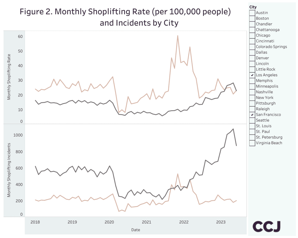 (Council on Criminal Justice/Screenshot via The Epoch Times)
