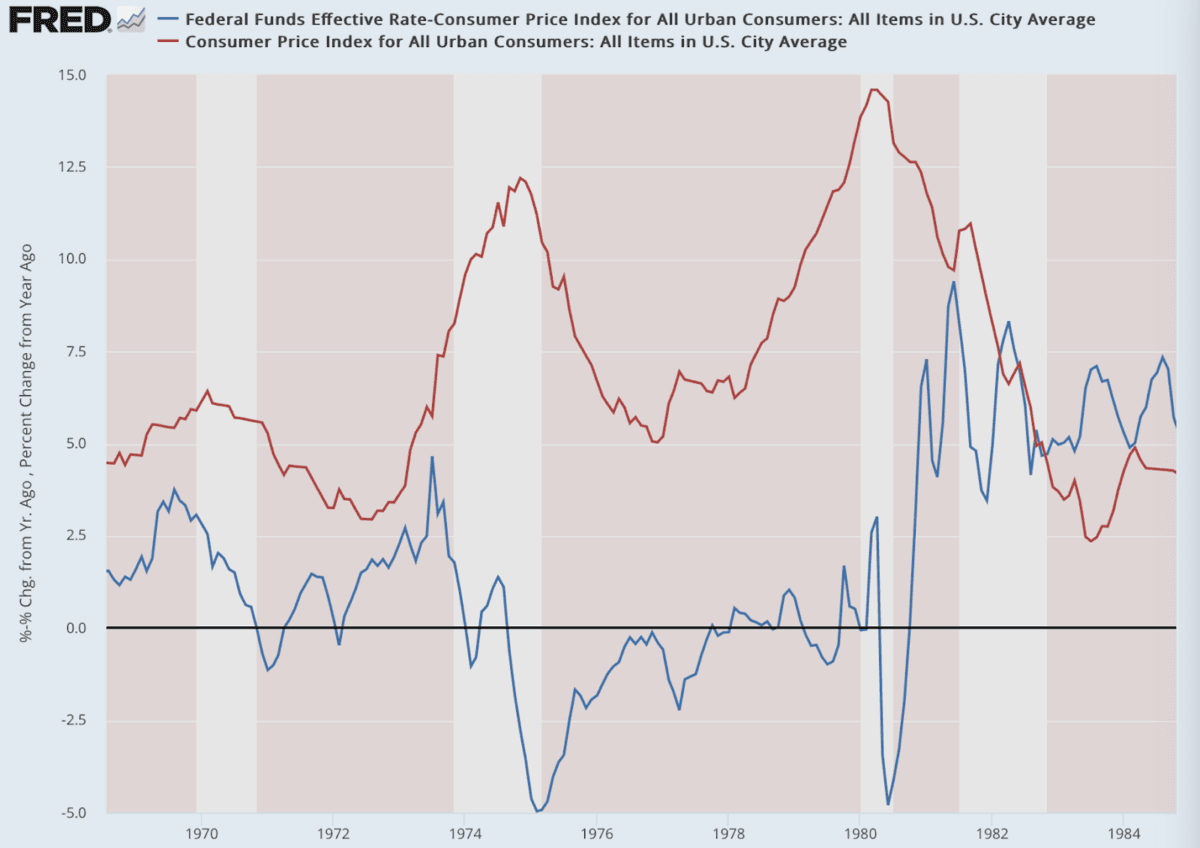 (Data: Federal Reserve Economic Data (FRED), St. Louis Fed; Chart: Jeffrey A. Tucker)