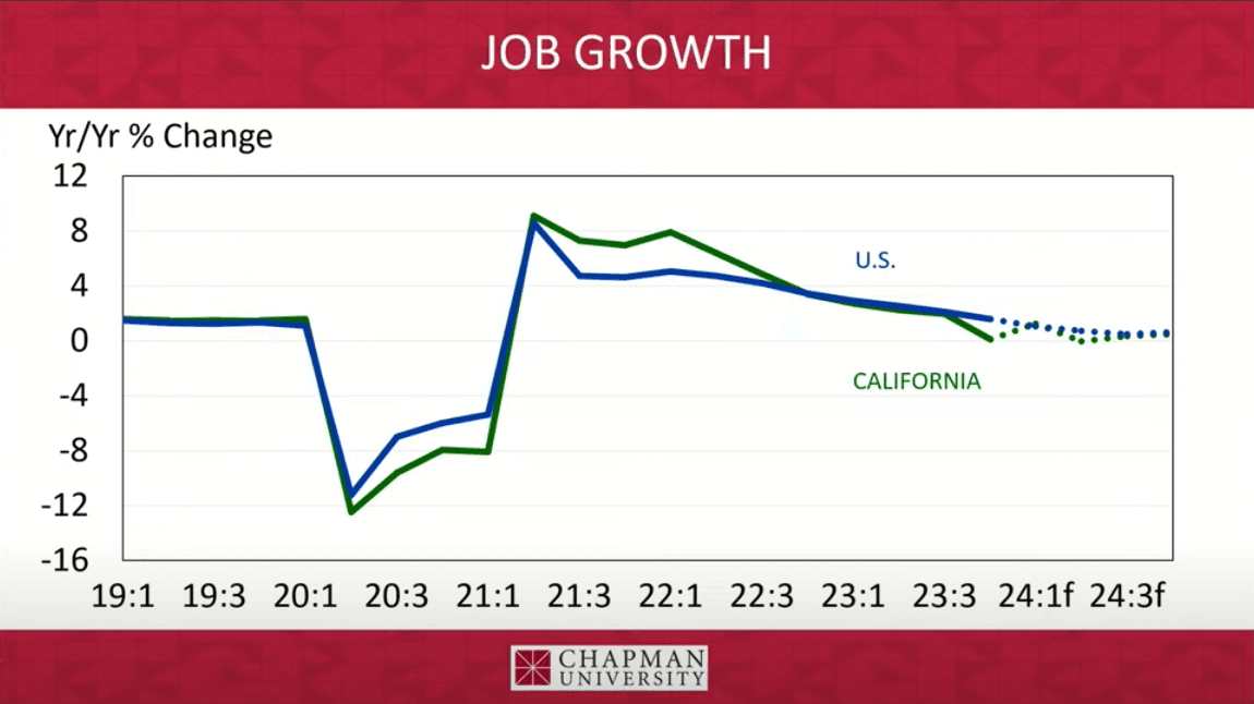 (Chapman University/YouTube screenshot via The Epoch Times)