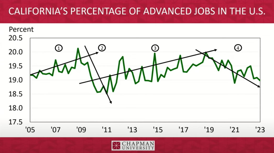 (Chapman University/YouTube screenshot via The Epoch Times)