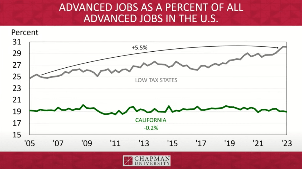 (Chapman University/YouTube screenshot via The Epoch Times)