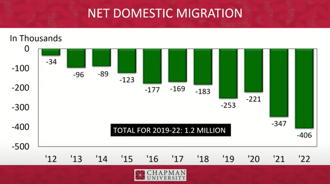 (Chapman University/YouTube screenshot via The Epoch Times)